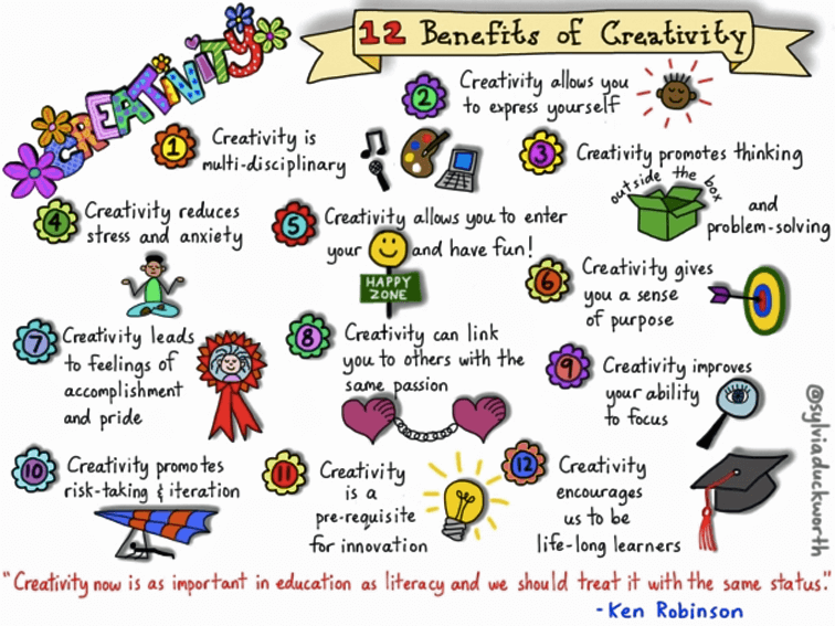 creative education examples