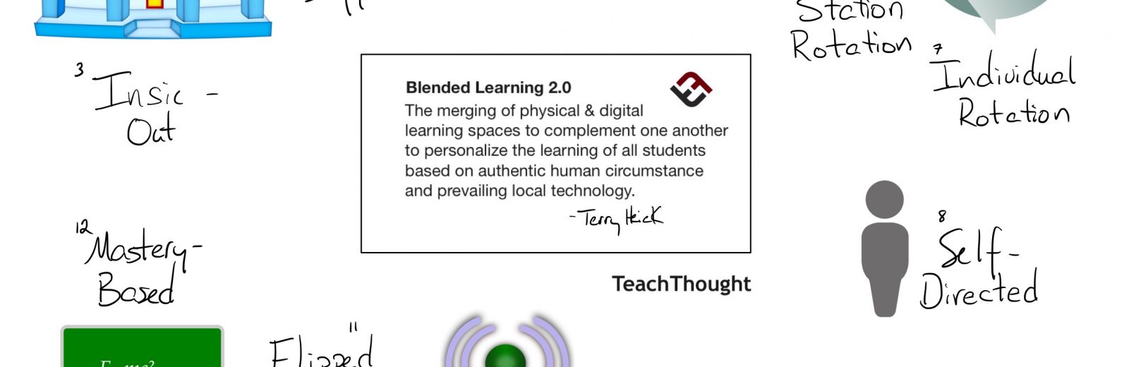 types of blended learning