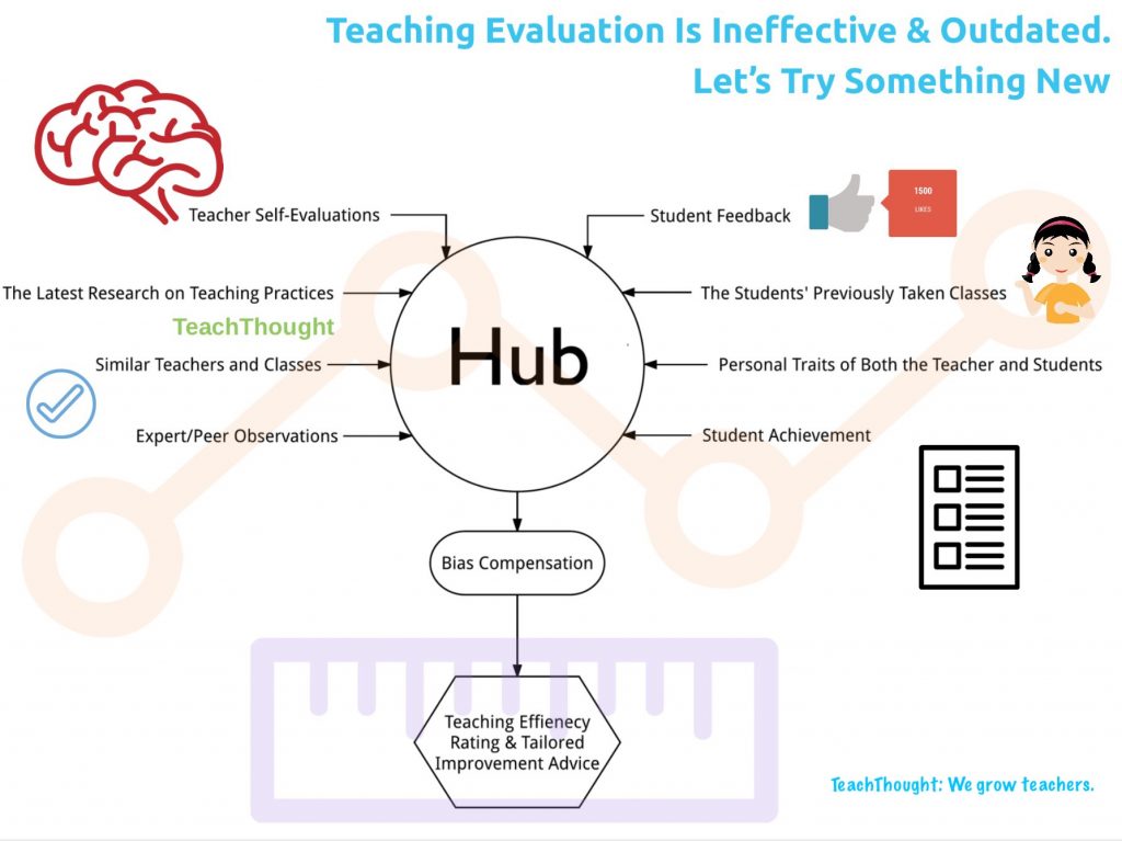Designing a better teacher evaluation system