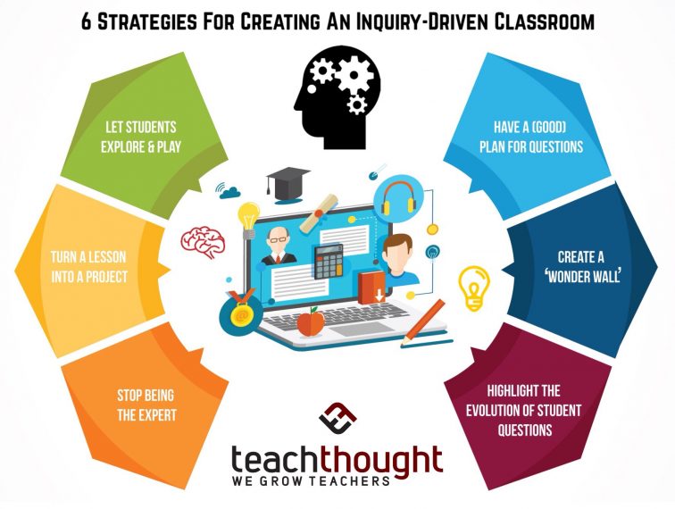 self study teacher research improving your practice through collaborative inquiry