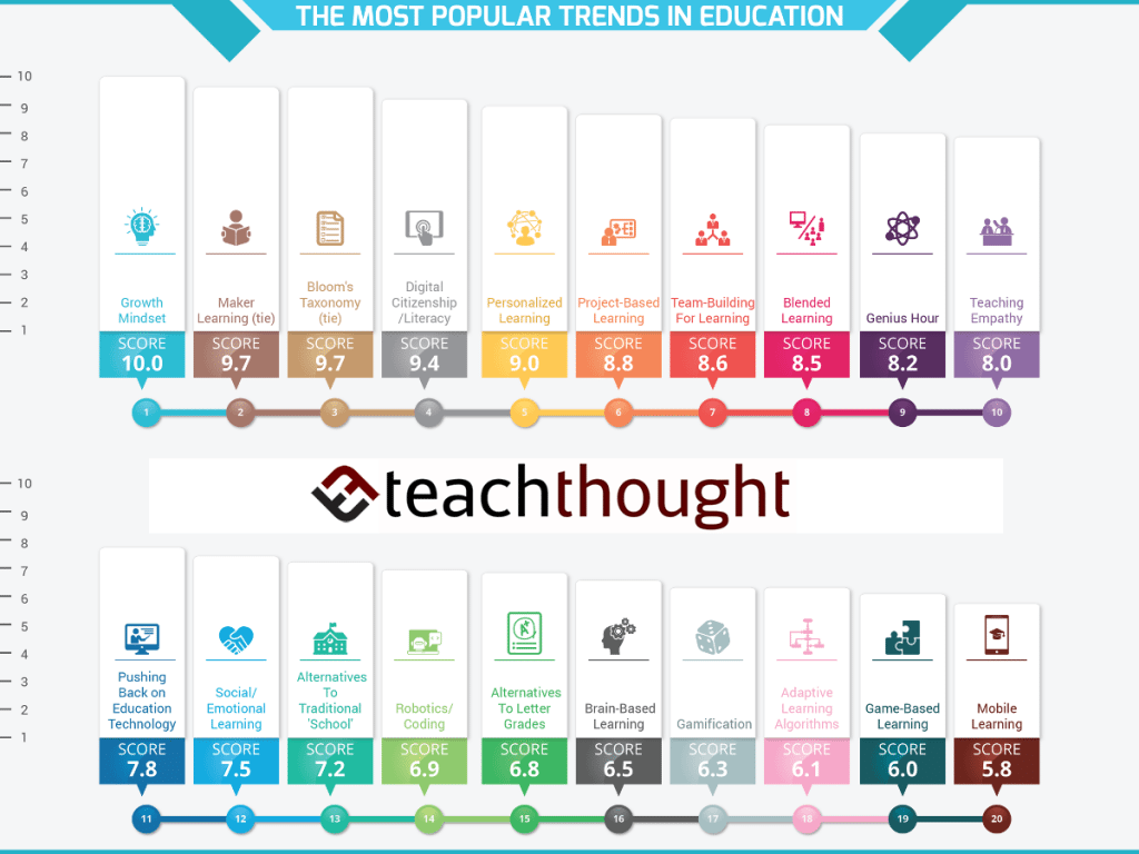 Early Childhood Education Terminology Chart