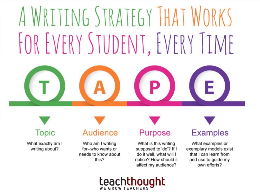 teaching writing strategies pdf