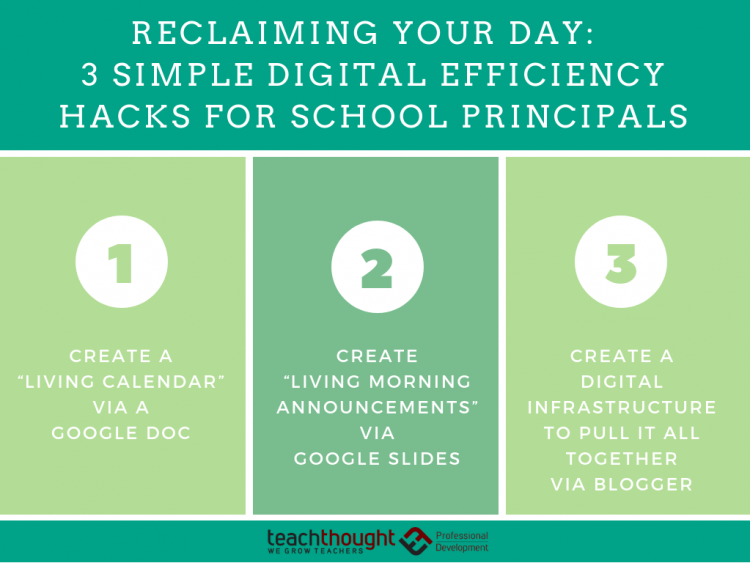 3 Simple Digital Efficiency Hacks For Principals