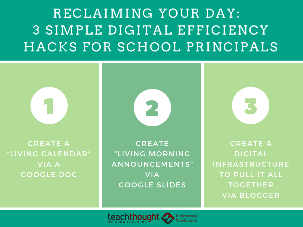 3 Simple Digital Efficiency Hacks For Principals