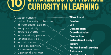 10 Strategies To Promote Curiosity In Learning