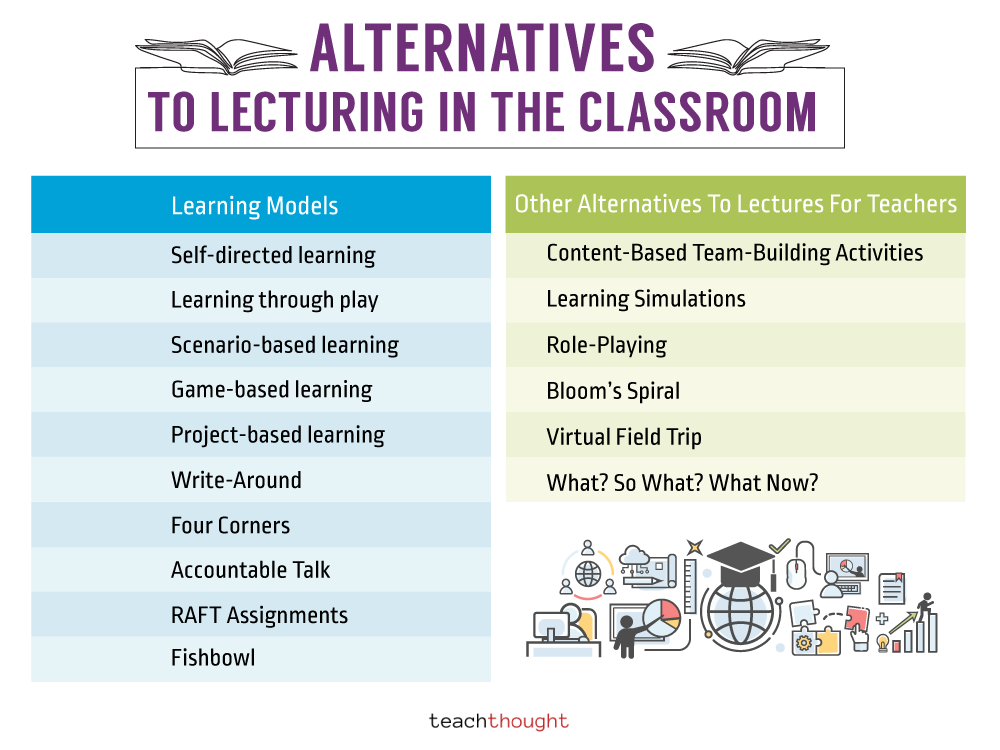 Development of a Digital Game-Based Learning Best Practices