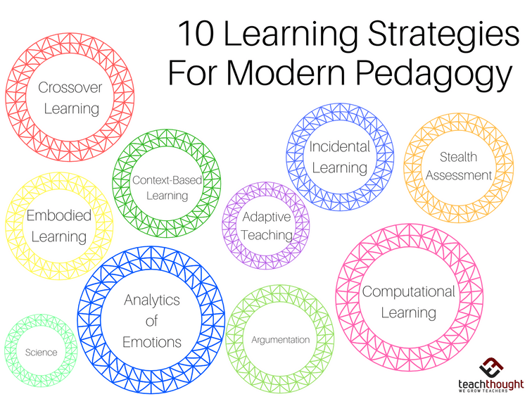 innovative learning strategies