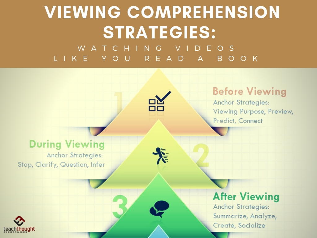 Reading Comprehension Strategies Chart