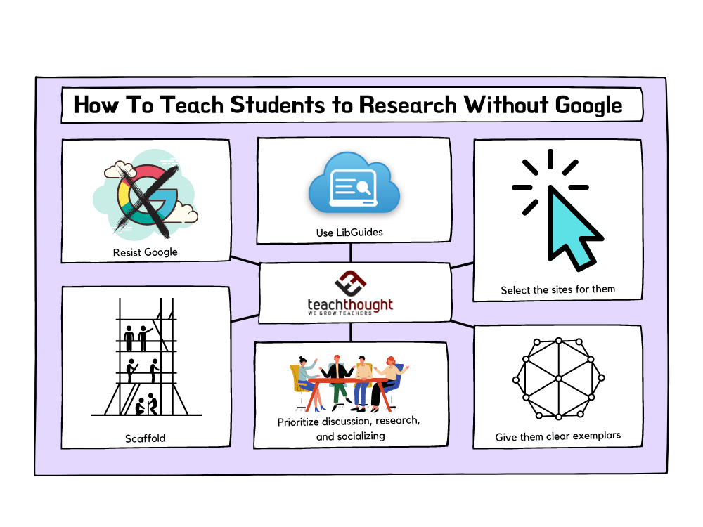 How To Teach Students To Research Without Google