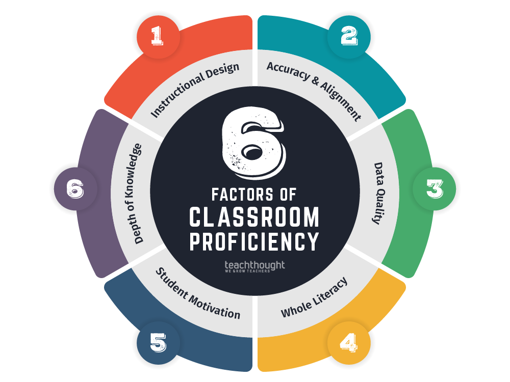 Factors Of Academic Achievement