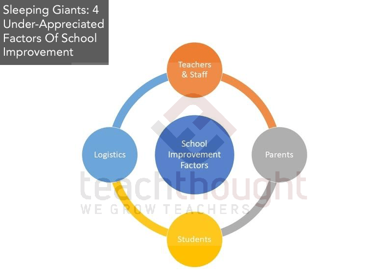 Sleeping Giants: 4 Under-Appreciated Factors Of School Improvement