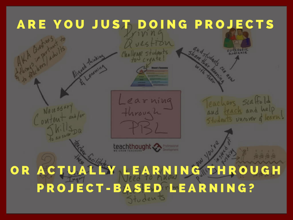 Are Students ‘Doing Projects’ Or Learning Through PBL?