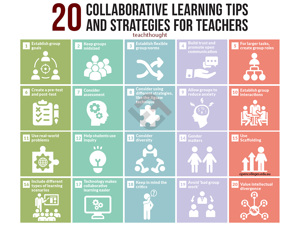 20 Collaborative Learning Tips And Strategies For Teachers