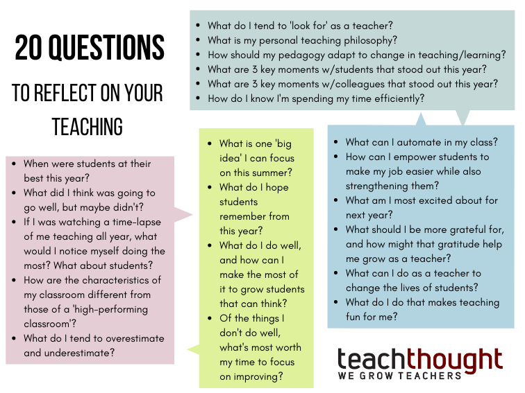 reflect on your teaching