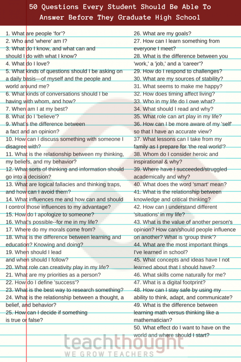 50 Questions Every Student Should Be Able To Answer Before They 50-questions-every-student-should-be-able-to-answer-before-they