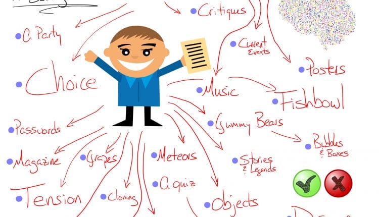 The Difference Between Connectivism And Constructivism