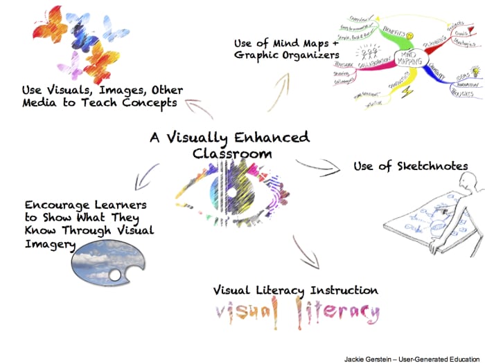 what is visual representation ideas
