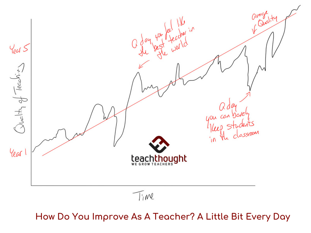 What Does Teacher Improvement Look Like? Maybe Something Like This