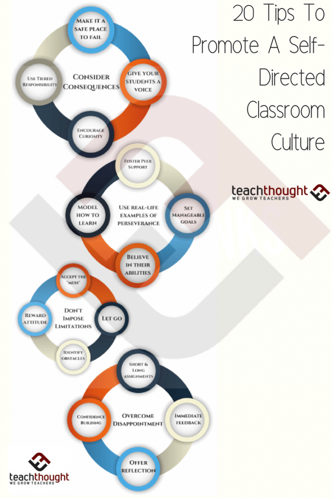 20 Ways To Create A Self-Directed Classroom Climate