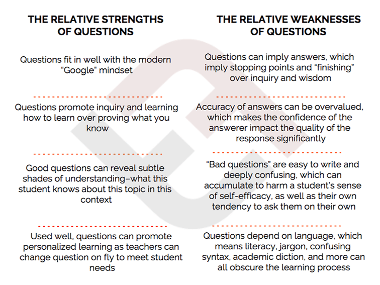 guide to questioning in the classroom