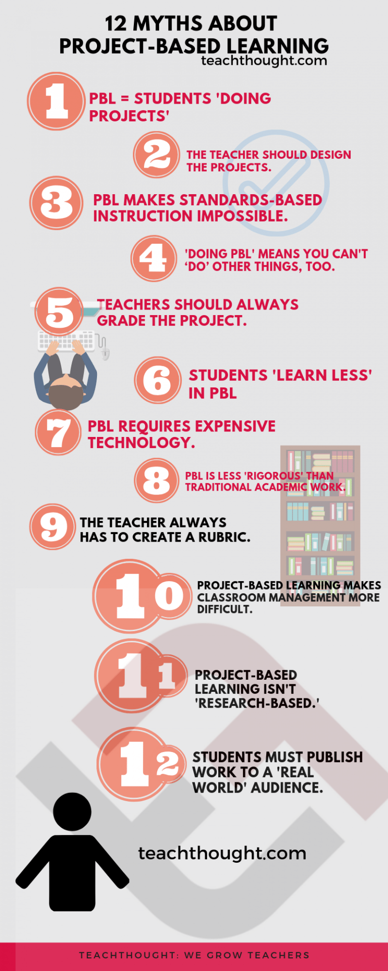 12 Myths About Project Based Learning Teachthought 12 Myths About Project Based Learning Teachthought