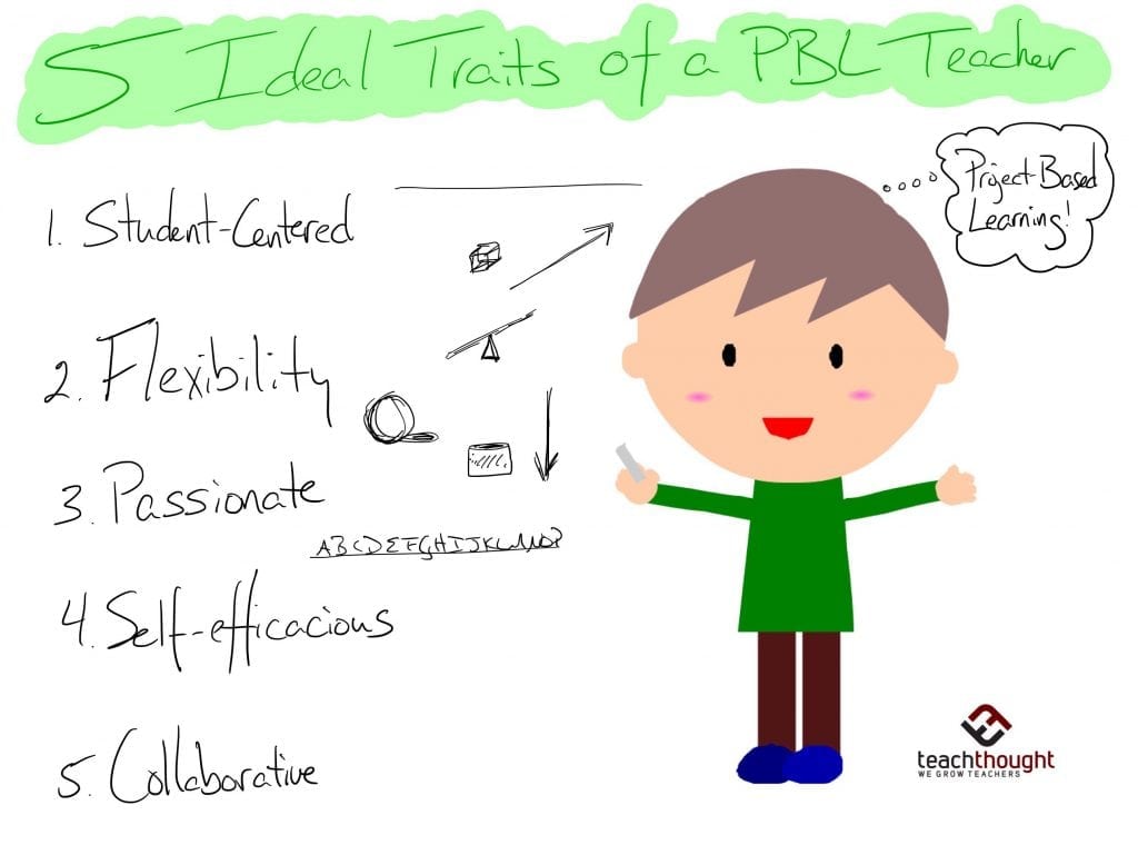 Ideal traits of pbl teachers