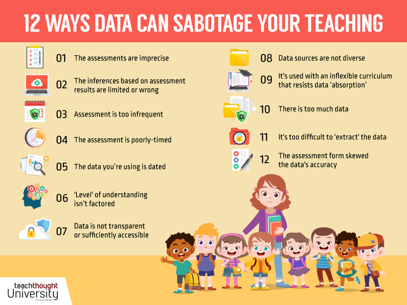 How Data Can Sabotage Your Teaching B