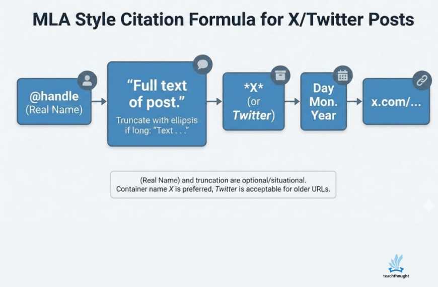 How To Cite A Tweet: MLA Style