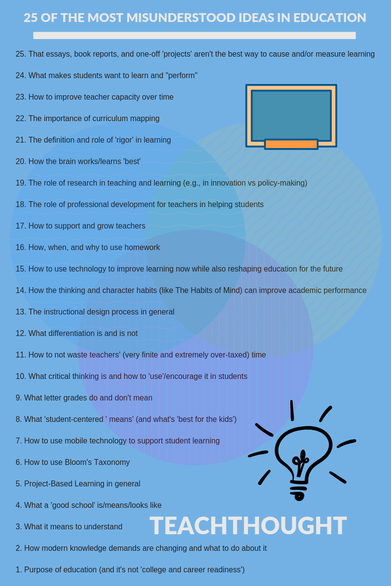 25 Of The Most Misunderstood Ideas In Education