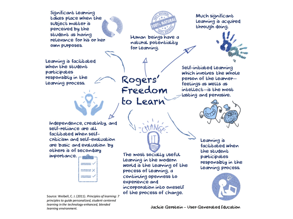 elements of experiential learning