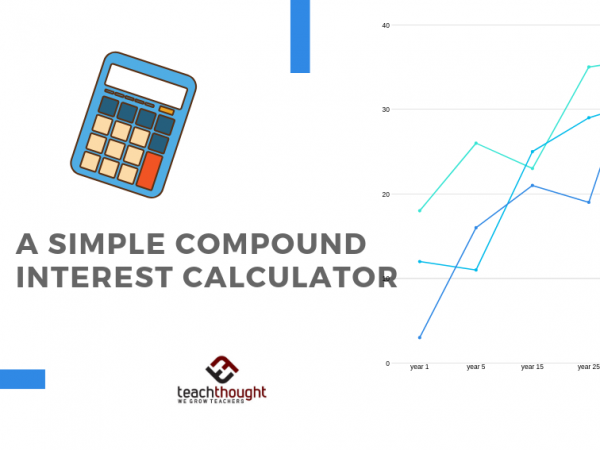 A Simple Compound Interest Calculator