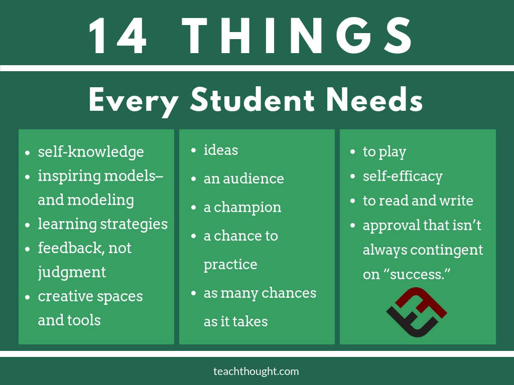 14 things every student needs