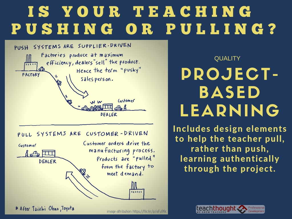 Are You Pushing Or Pulling Students In Your Classroom?