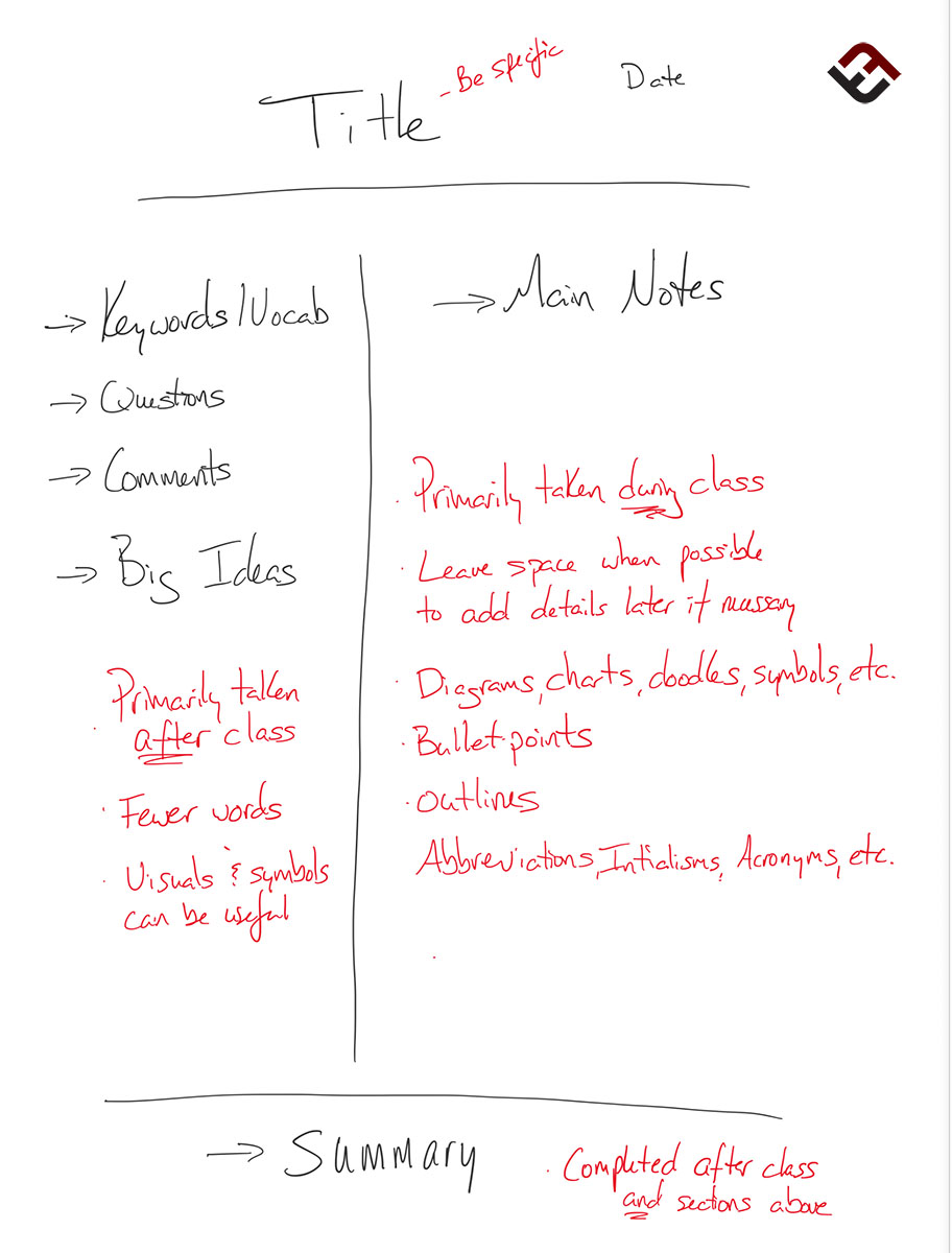 What Is Cornell Notes Format