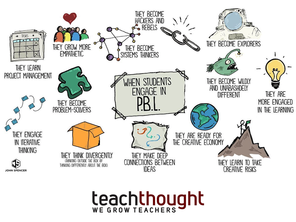 13 Brilliant Outcomes Of Project-Based Learning Ngcb6