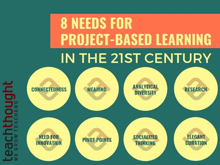 project-based learning in the 21st century