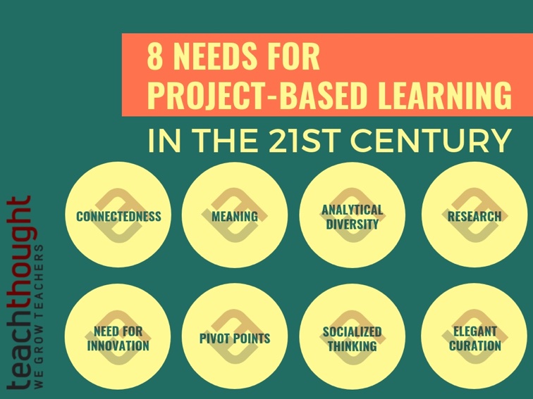 8 Needs For Project-Based Learning In The 21st Century