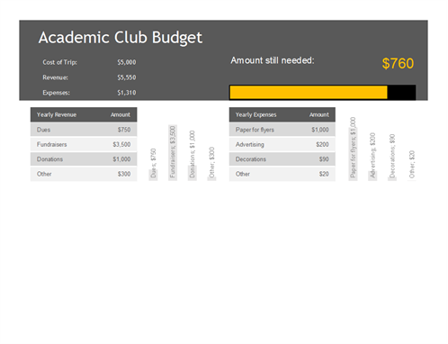 academic club budget