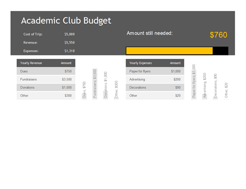 Club Budget Template from www.teachthought.com