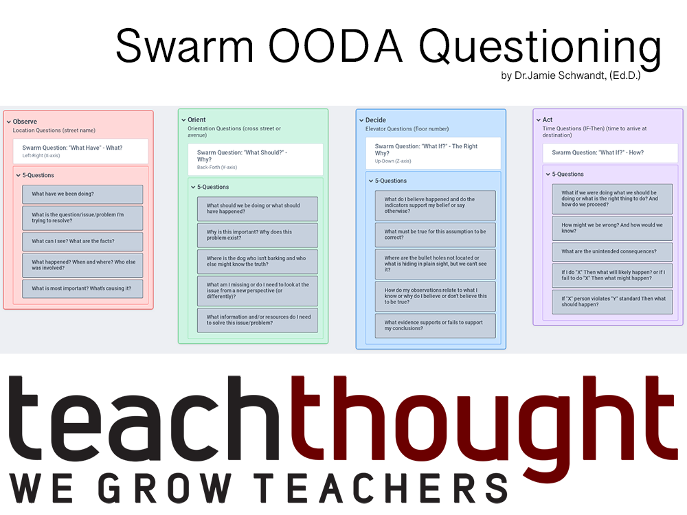 What Is Four-Dimensional Questioning?