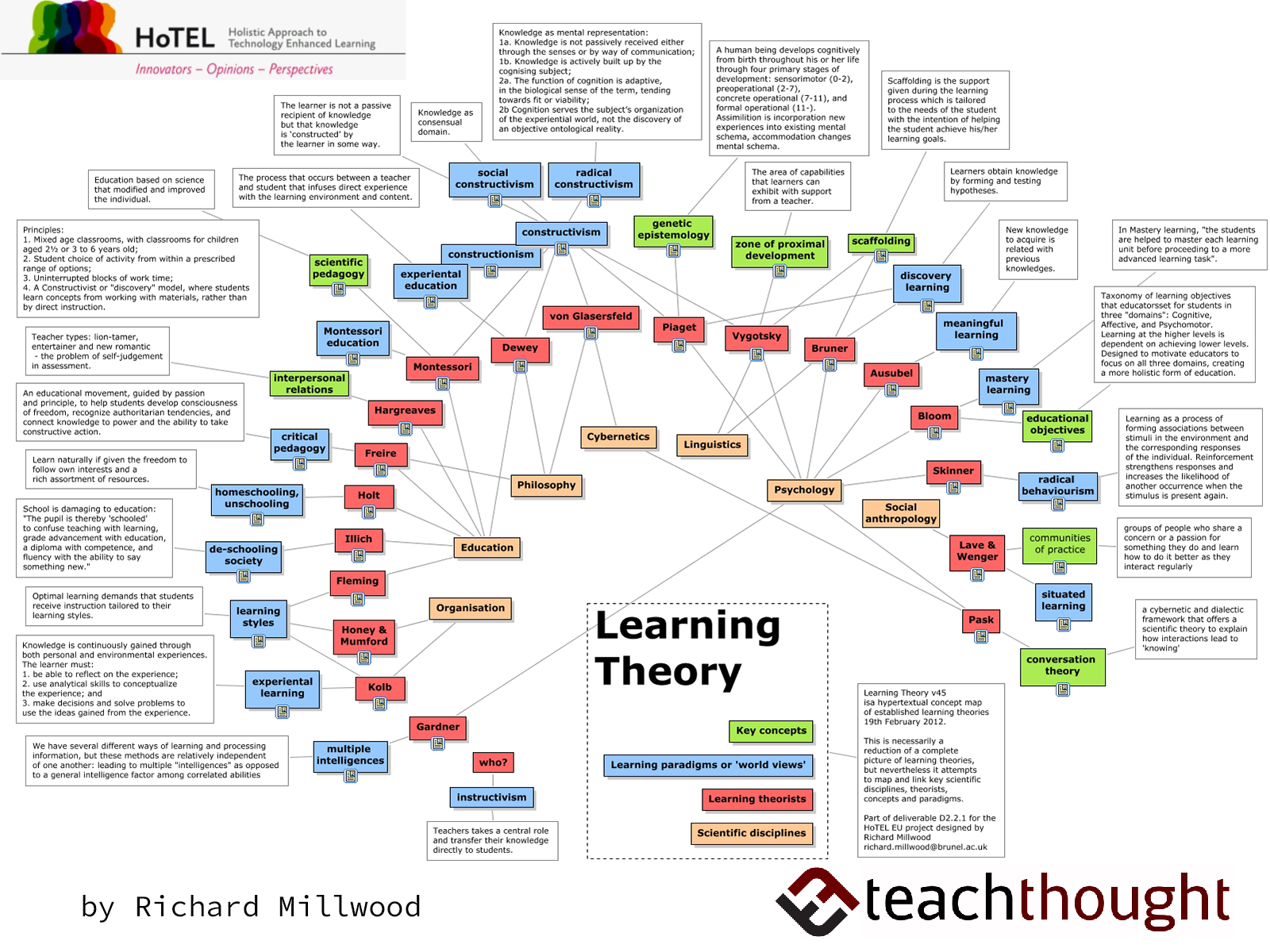 Learning Theories Summary Chart