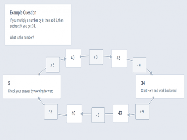 Swarm Math The Definition Of Swarm Problem Solving | TeachThought