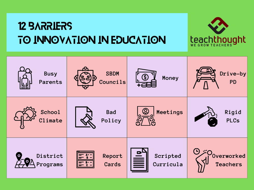 PDF) Organziation of self-directed learning as educational innovation  implementation in the entrepreneurship education