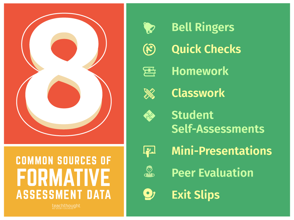 8 common sources of formative assessment data