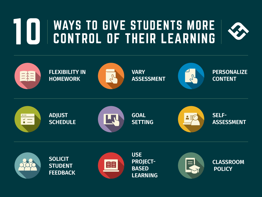 10 Ways To Give Students More Control Of Their Education
