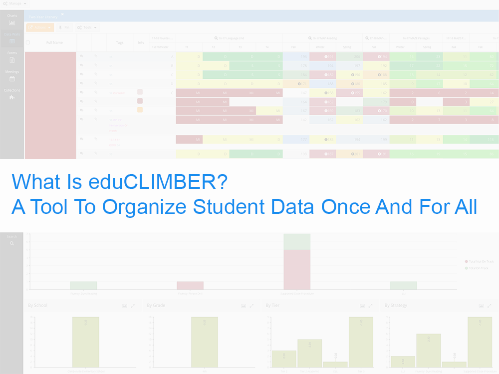 What Is eduCLIMBER? A Tool To Organize Student Data Once And For All
