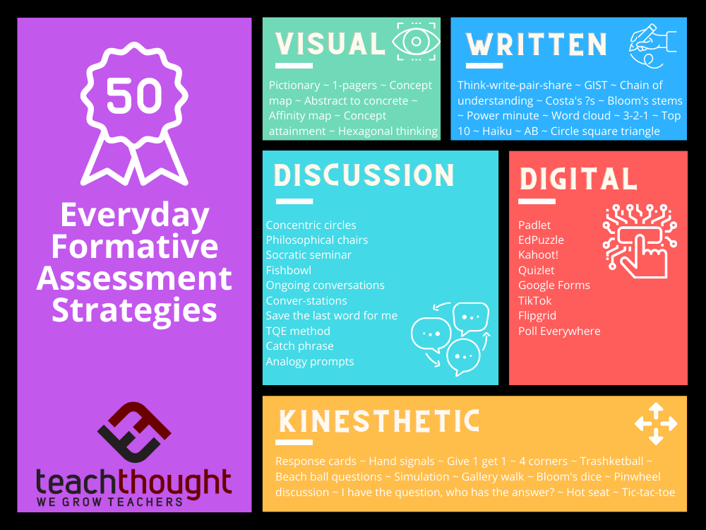 formative assessment strategies