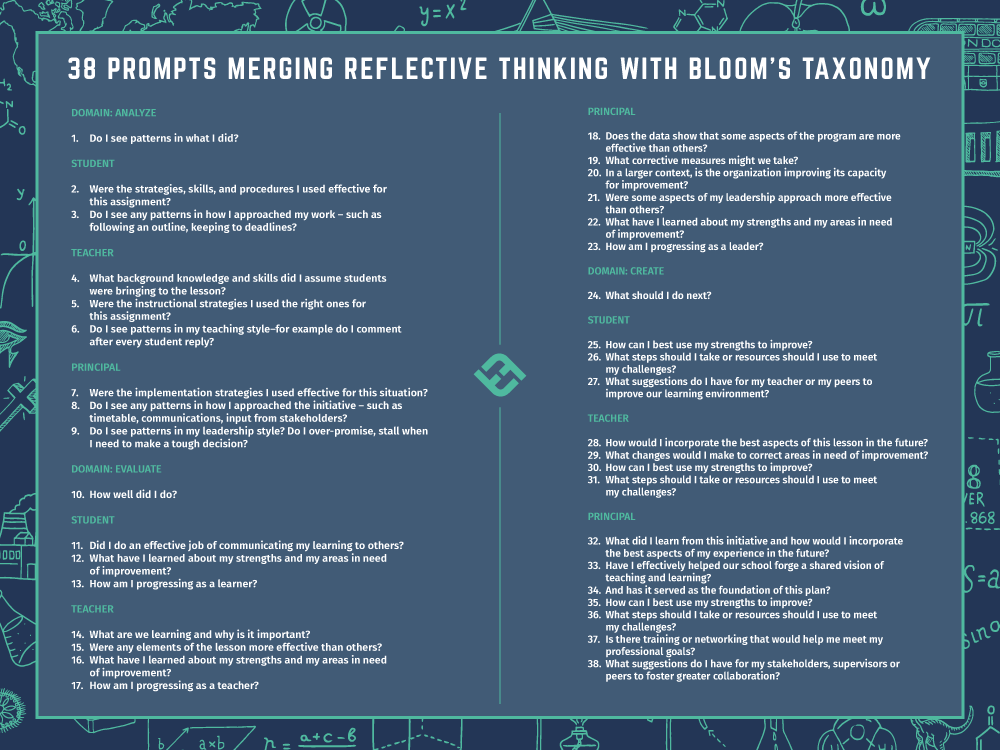 38 Prompts Merging Reflective Thinking With Bloom's Taxonomy