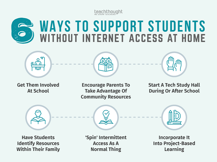 The positive connection between games and online learning - The Tech Edvocate