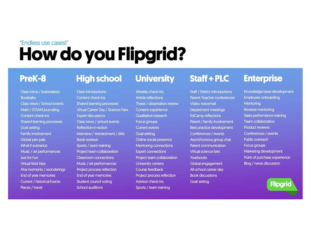 40 Ideas For Using Flipgrid In The Classroom